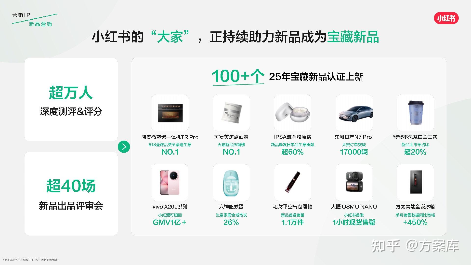 小红书发布2026营销IP通案 - 知乎