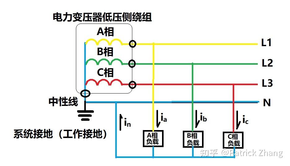 零线,N线,中性线,地线有什么区别? - 知乎
