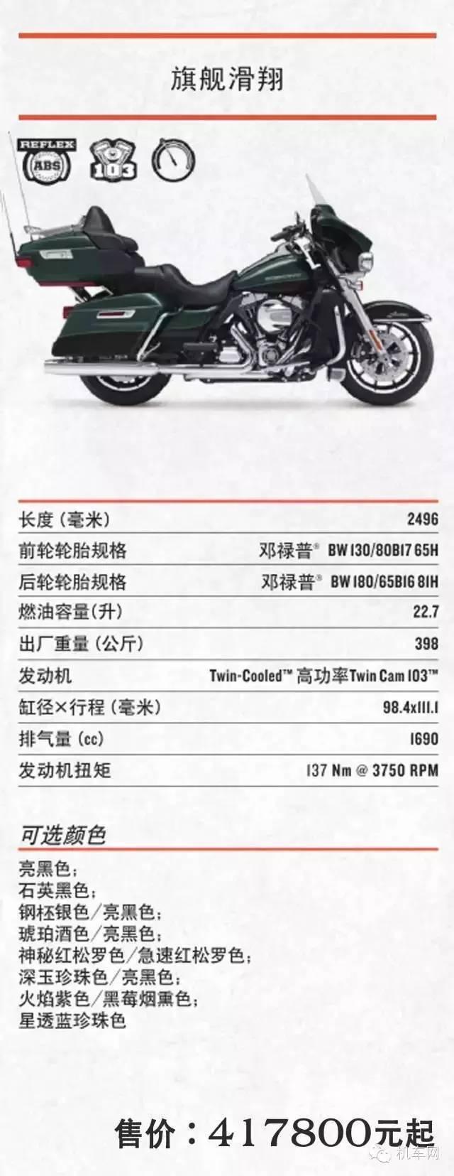 比普通汽车贵多了，2016哈雷大贸车价格一览- 知乎