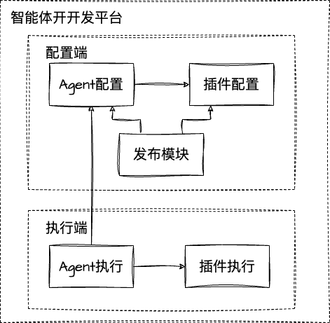 一文彻底理解 AIGC、Agent 、MCP 的概念和关系 - 知乎