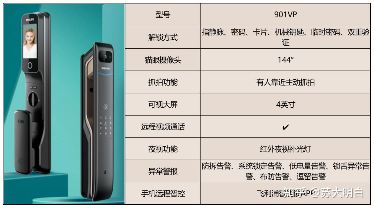 飞利浦智能锁全系列选购攻略，不同型号怎么选- 知乎