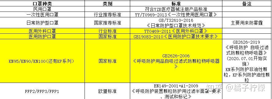 我買的口罩沒有寫醫用兩個字但是執行標準達到了這算什麼級別口罩