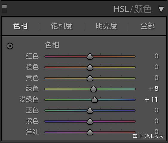 全文4191字,手把手教你学会LightRoom调色,手机调色APP统统拿下 - 知乎
