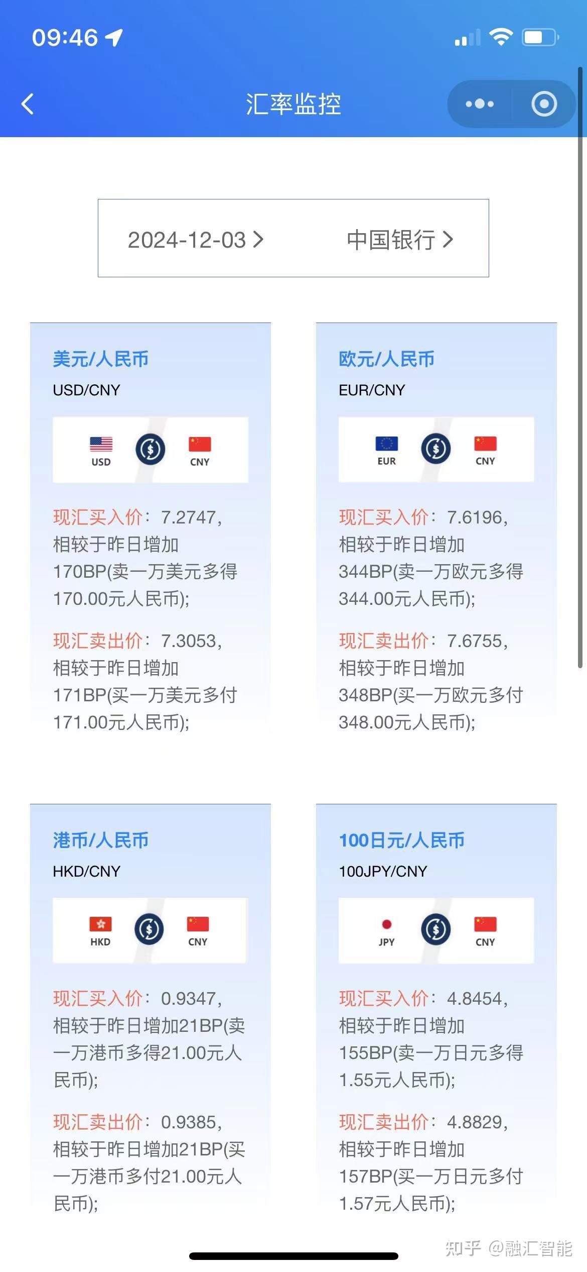 今日12-3，人民币汇率一览表- 知乎