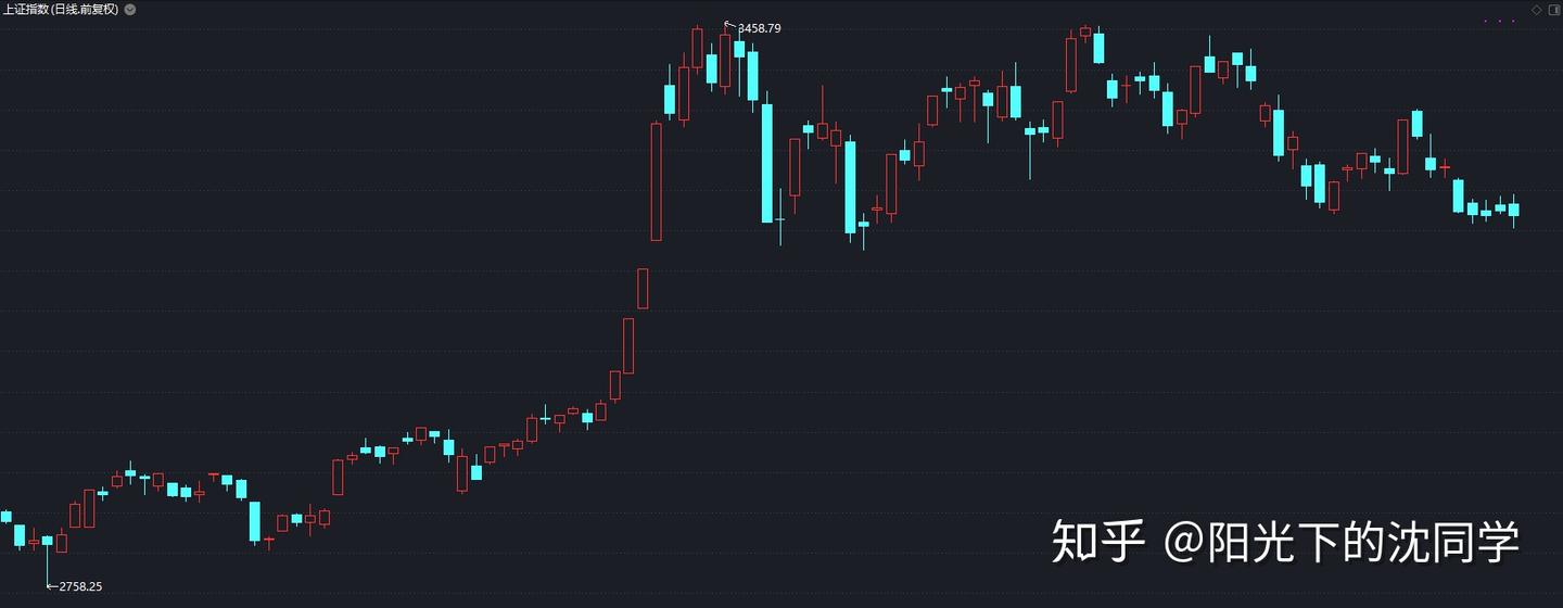 股票短期分时图哪个周期最好用？ - 知乎