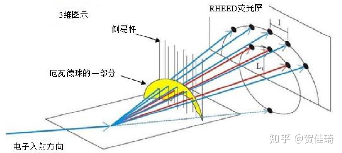 分子束外延（MBE）技术 - 知乎