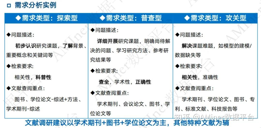 一文让你告别科研小白,巧用AI速通科研文献检索与管理! - 知乎