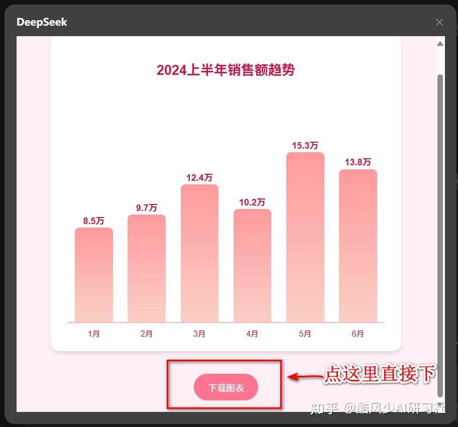DeepSeek 做图表这么简单(附完整步骤) - 知乎