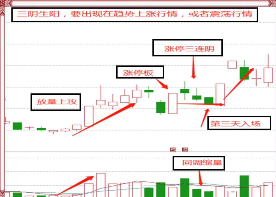 短线选股你觉得最好的方法是什么