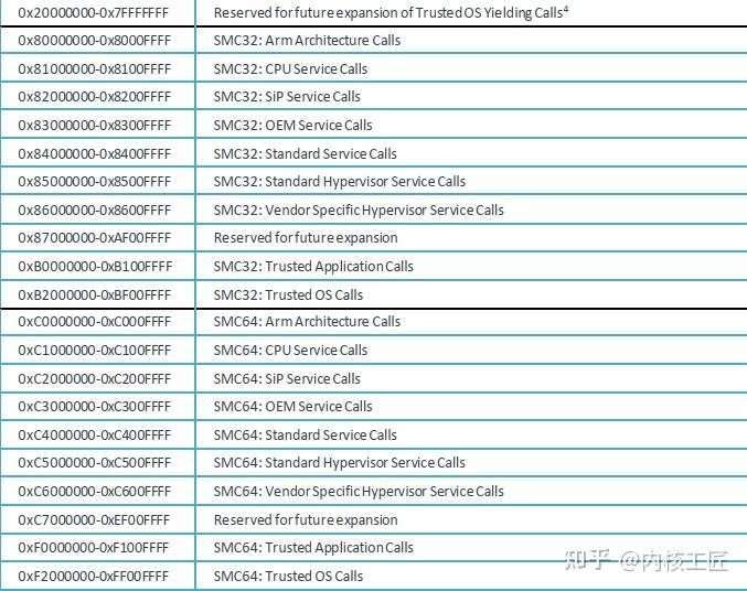 Smc TEE安全系统SMC深入理解 - 知乎