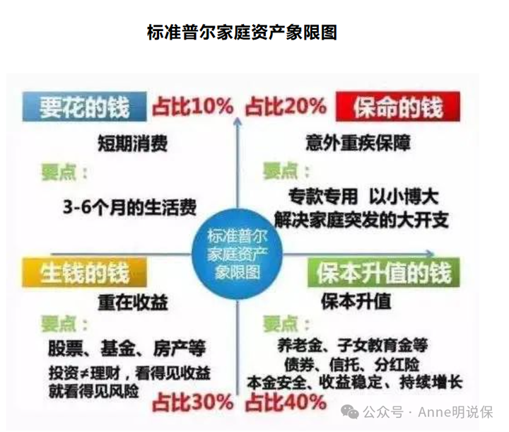 一张图看懂如何做家庭资产配置 - 知乎
