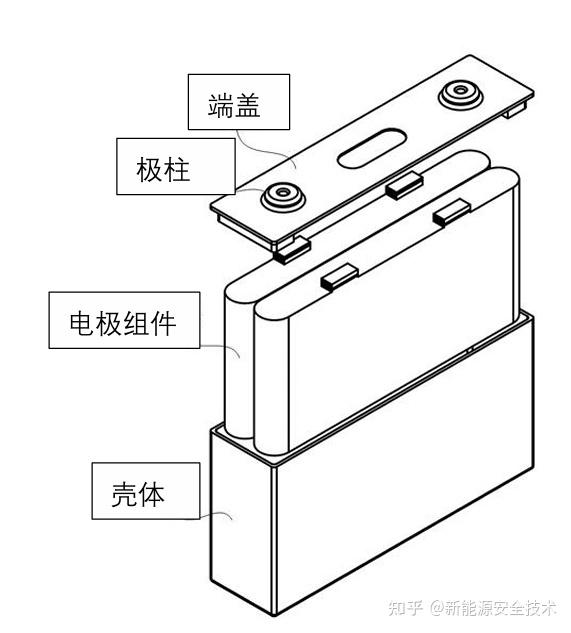 6 分钟满电还不伤电池?宁德时代神行三代肩部冷却技术解析 - 知乎