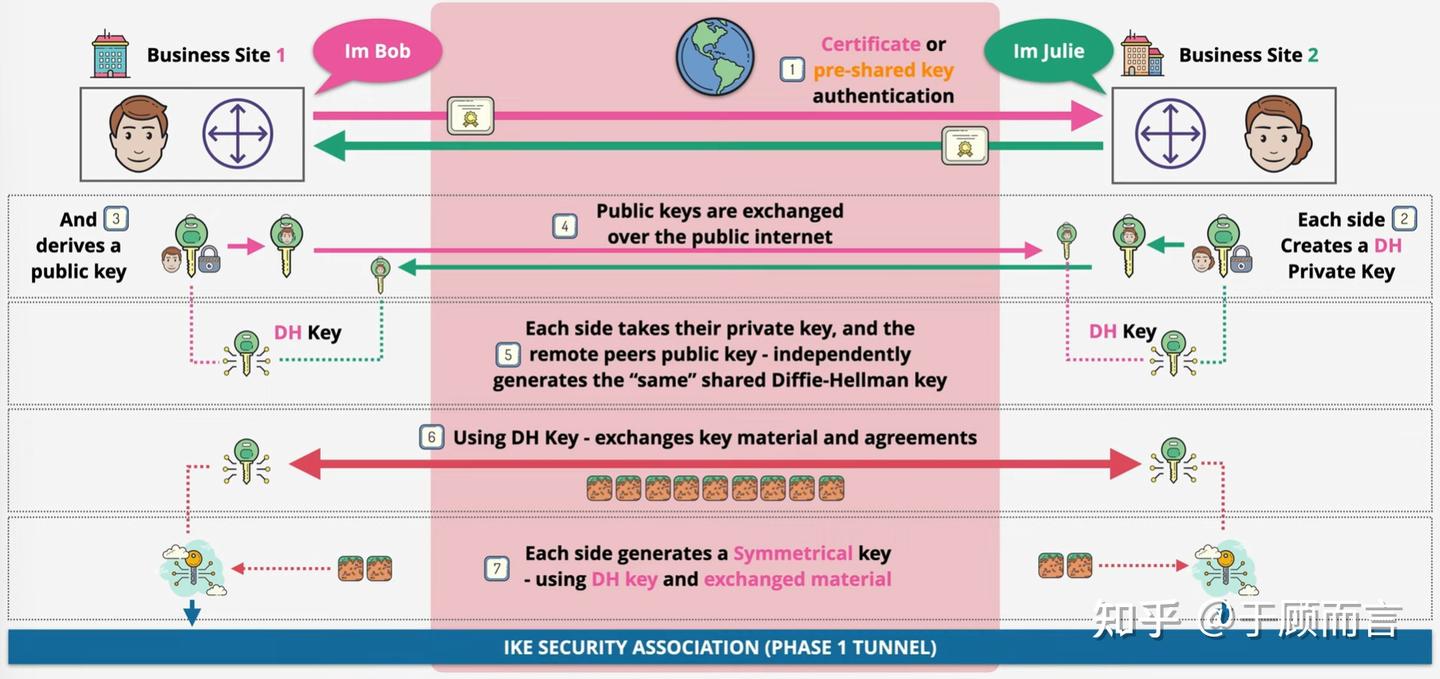 All In One】一文详解IPsec隧道- 知乎