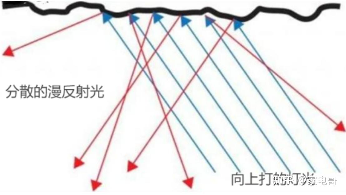 护眼大路灯实测合集护眼大路灯怎么选？1000/2000/4000/6000元不同档位书客/孩视宝/雷士/霍尼韦尔等护眼大路灯骨灰级测评！看这 ...