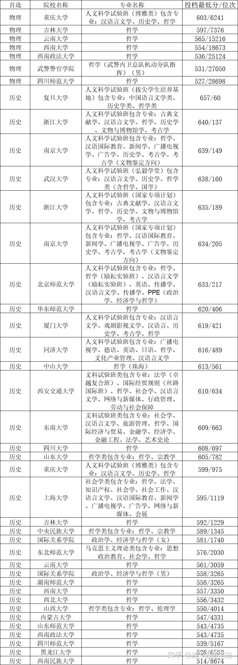 哲学专业到底好不好就业(哲学专业吃香吗)