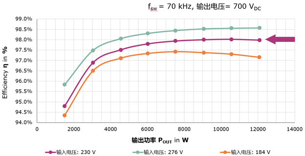 如何构建高效率、高功率密度的三相三电平Vienna整流器方案 - 知乎
