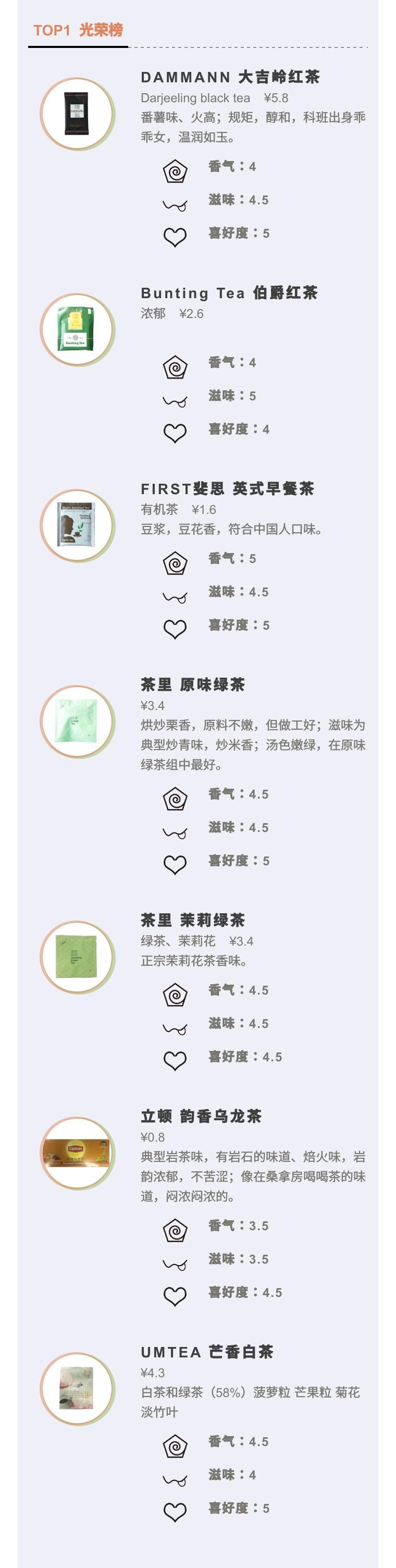 近百款茶包高质量良心测评,买前看这一篇就够了 - 知乎
