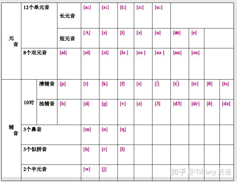 48个国际音标发音舌位图 - 知乎