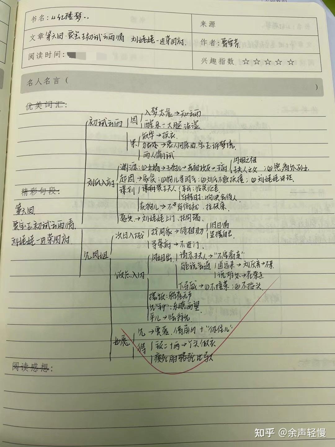 红楼梦26回思维导图图片