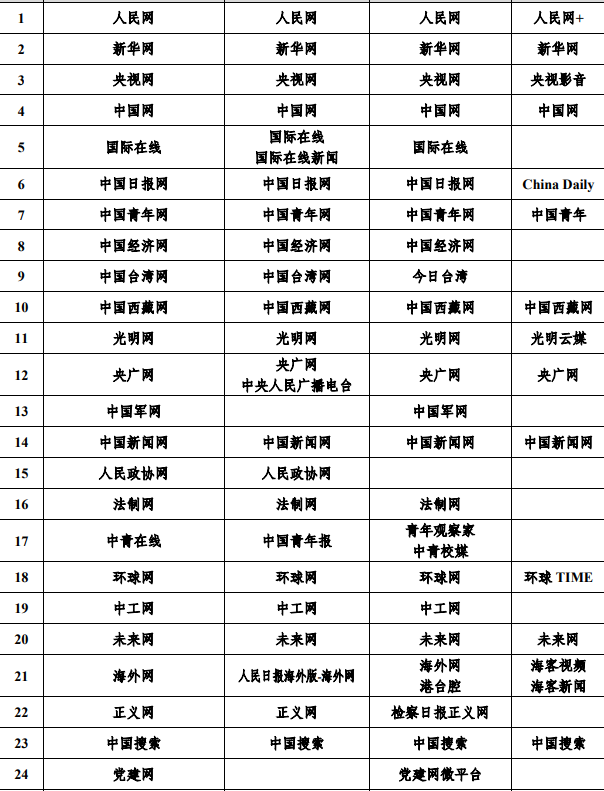中央主流媒体发稿投稿注意这四点，少入坑！