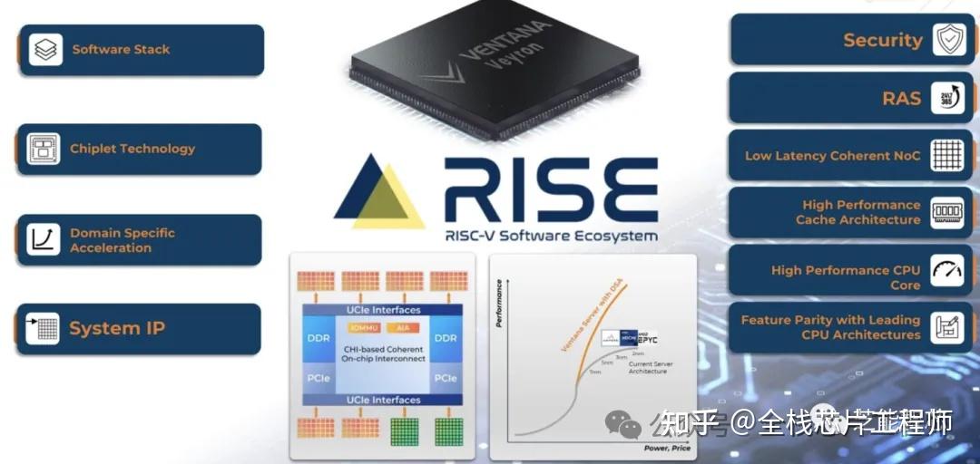 Sony Risc Cpu CPU、GPU、NPU全转RISC-V - 知乎