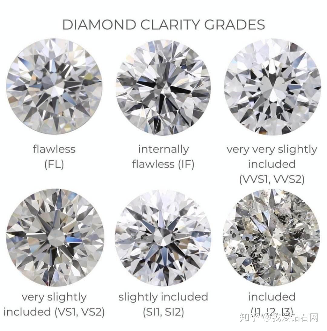 深度剖析一克拉钻石报价表，4C参数如何影响价格- 知乎