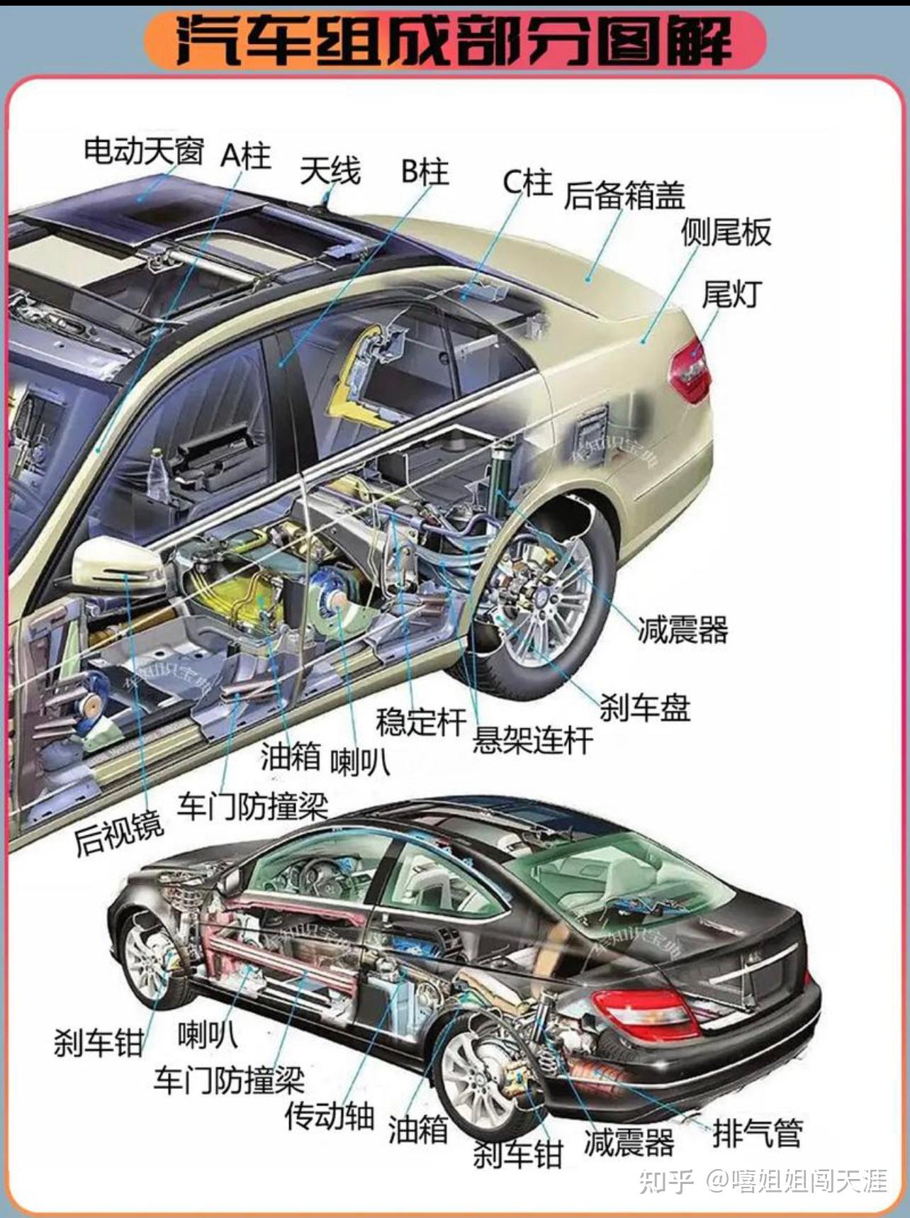 汽车各部件名称图解图片