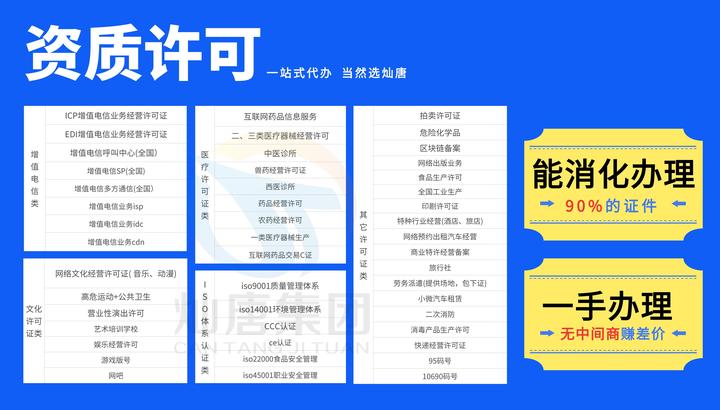 收藏！公司办理资质许可证一览表！ 知乎 