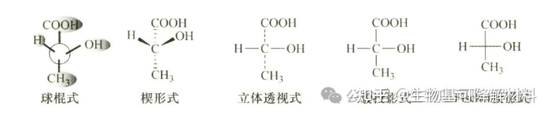 光学异构体 | 左旋/右旋、正/负、D型/L型、R型/S型,别傻傻分不清楚! - 知乎