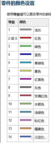 Tekla Structures参数节点公式实例 - 知乎