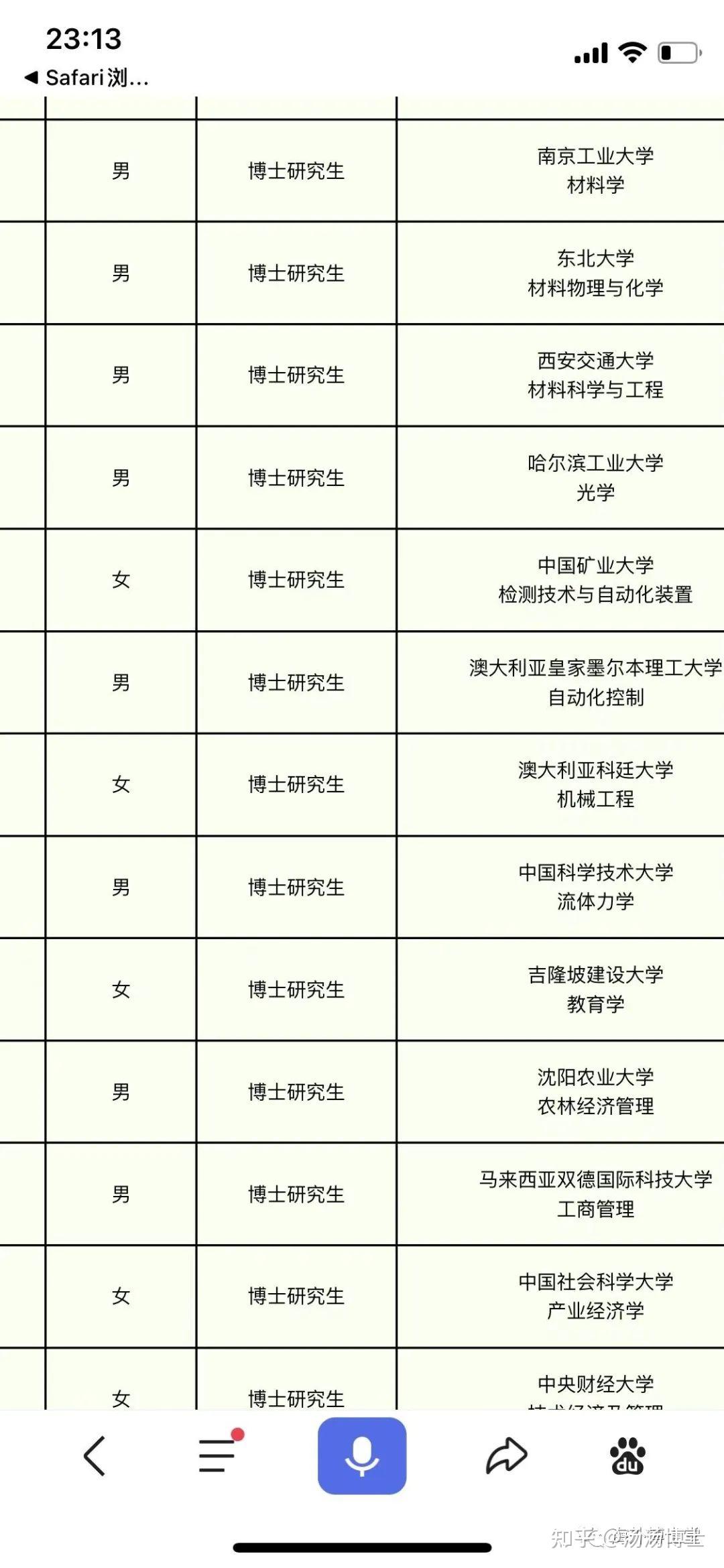 正在申请马来亚大学的博士,想问一下马来西亚的博士回国认可度真的不