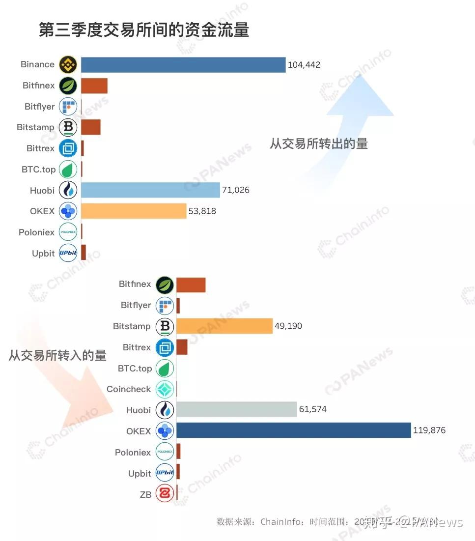 400万个钱包揭示BTC资金网络三大所谁在失守存量市场？ - 知乎