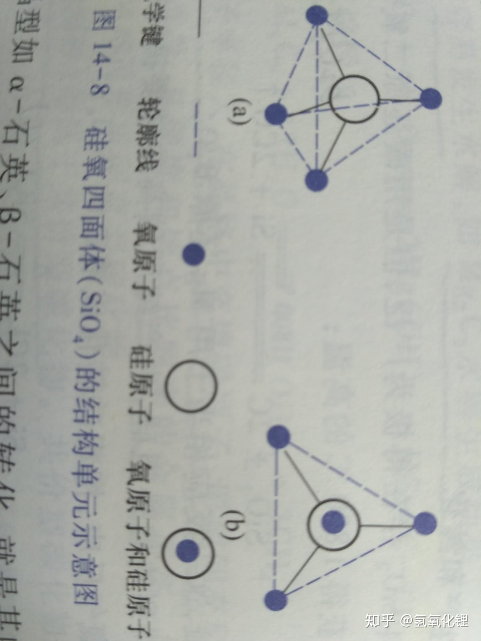 二氧化硅空間構型為什麼是正四面體結構