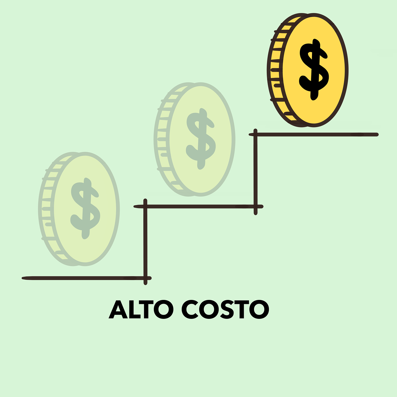 投资回报周期分析