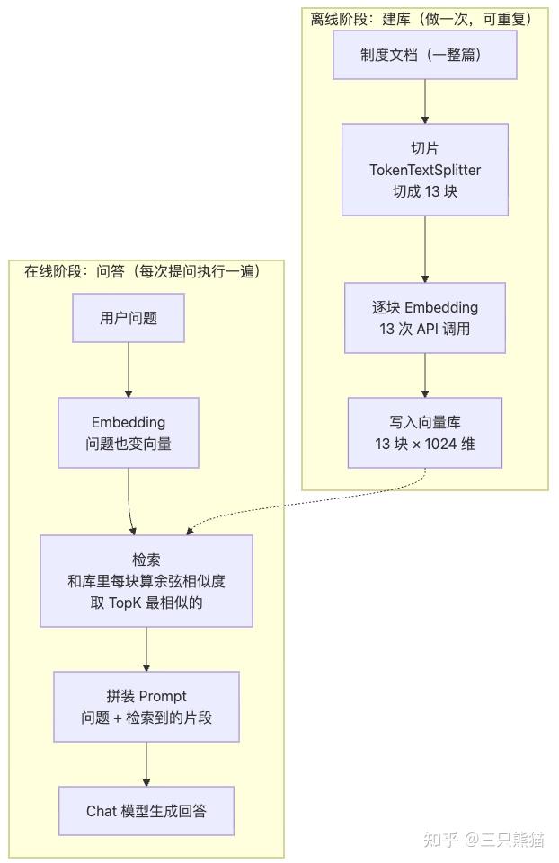 Ad Rag Com 从零学 Spring AI(七):RAG检索增强生成 - 知乎