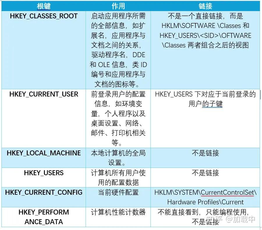 windows注册表基本讲解,了解win系统 - 知乎