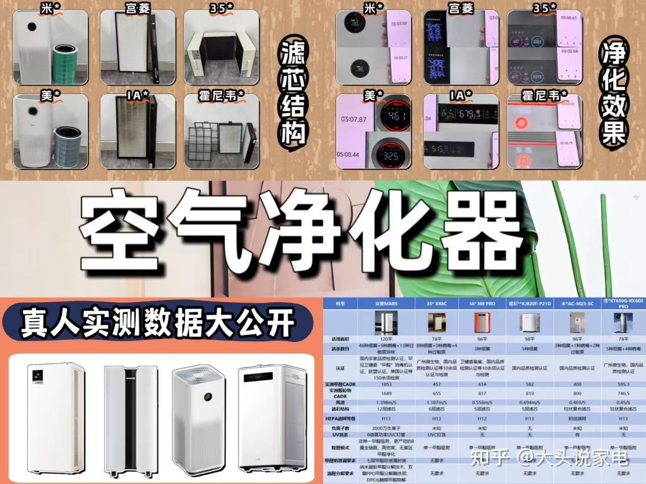 这些空气净化器不要买!2026年值得买TOP10空气净化器一览