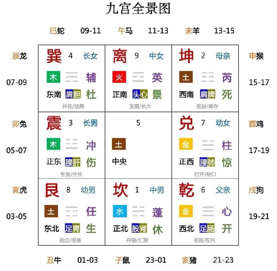 一元、两仪、三才、四象、五行、六合、七星、八卦、九宫、十方,分别代表什么文化? - 知乎