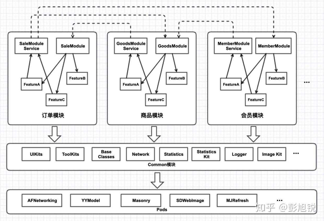 Android | 用力过猛！为了组件化改造学习十几家大厂的技术博客- 知乎