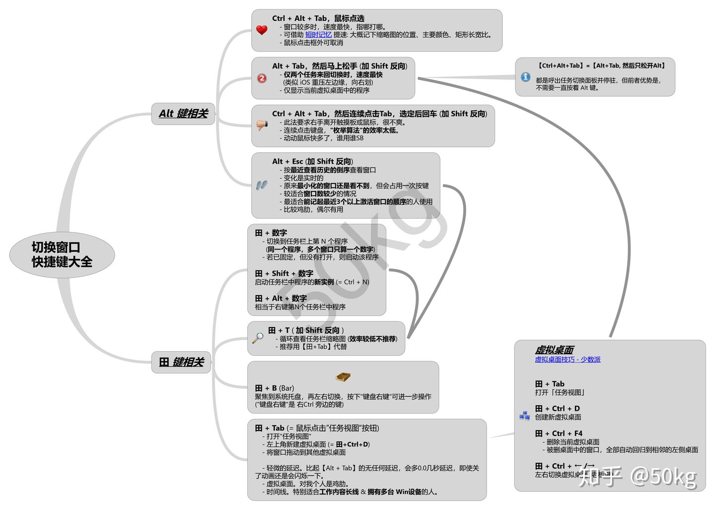Win 窗口切换快捷键最优解 - 知乎
