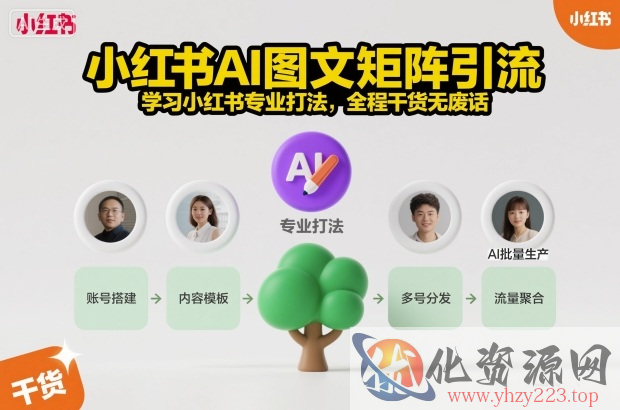 小红书AI图文矩阵引流，学习小红书专业打法，全程干货无废话