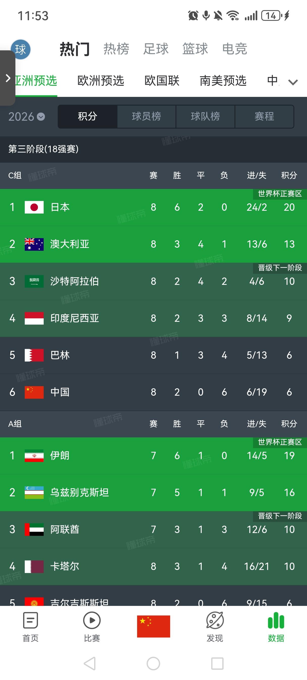 世界杯亚 洲赛前瞻 亚洲足球相关图片5