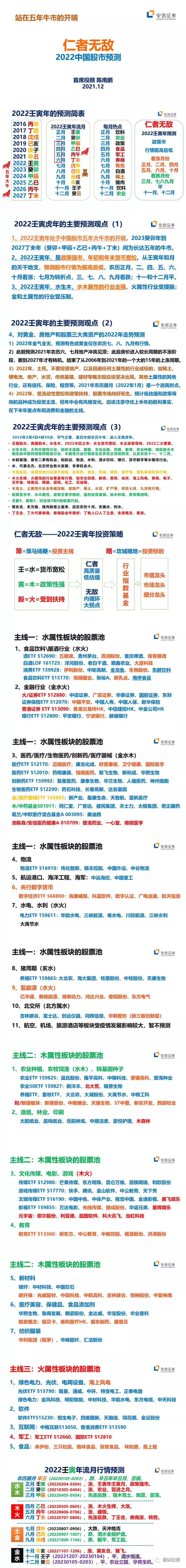 股市预测,可看五行。玄之又玄,众妙之门。 - 知乎
