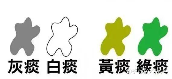 闻诊 - 知乎