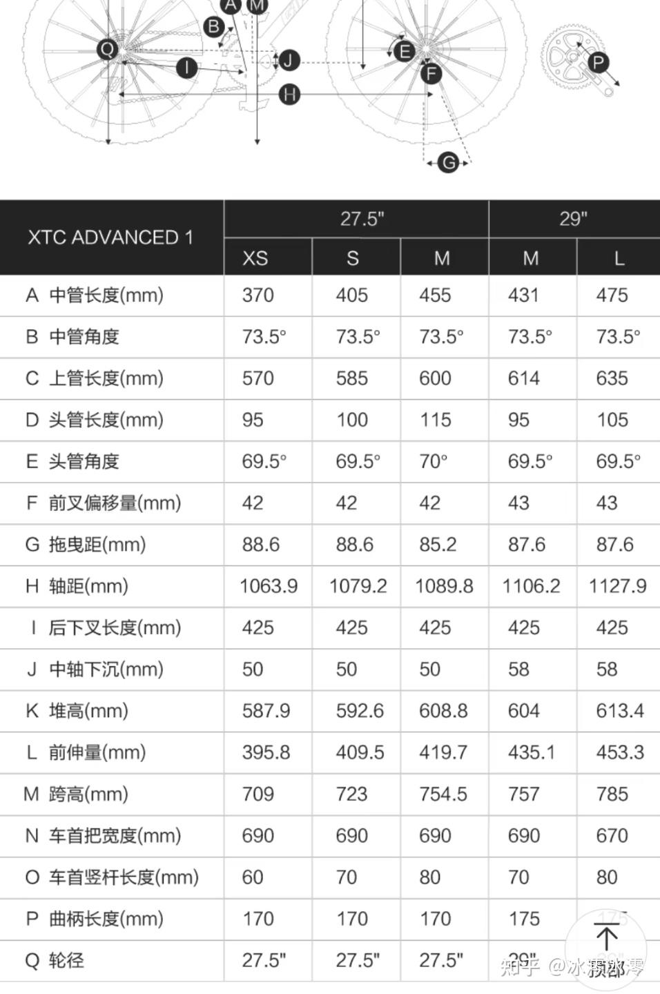 自行车码表轮径对照表图片