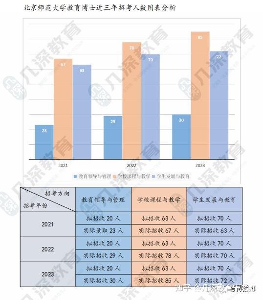 2024年北京师范大学教育博士(edd)研究生备考解析、报考指导 - 知乎