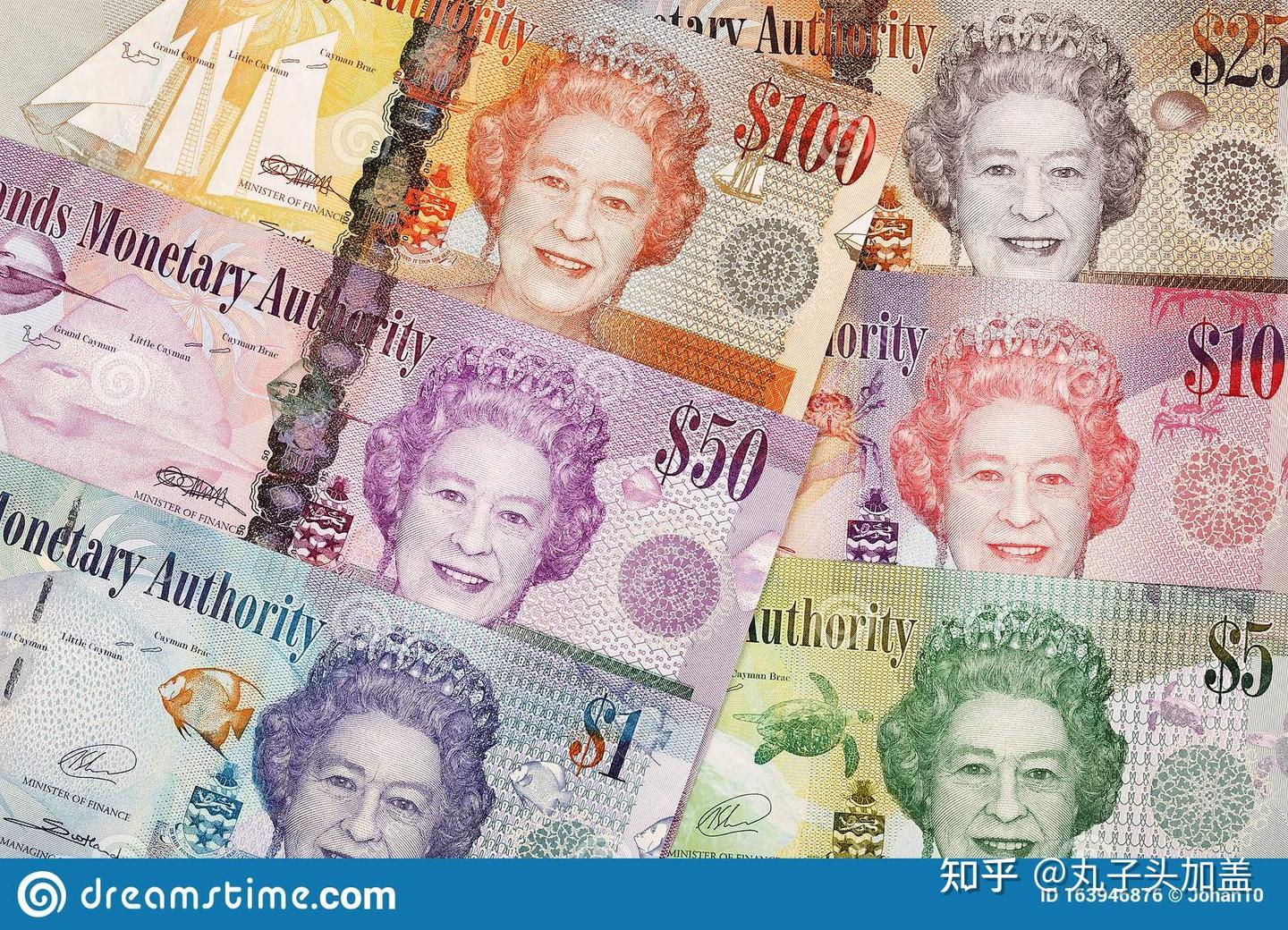 2022（十大最值钱的货币） - 知乎