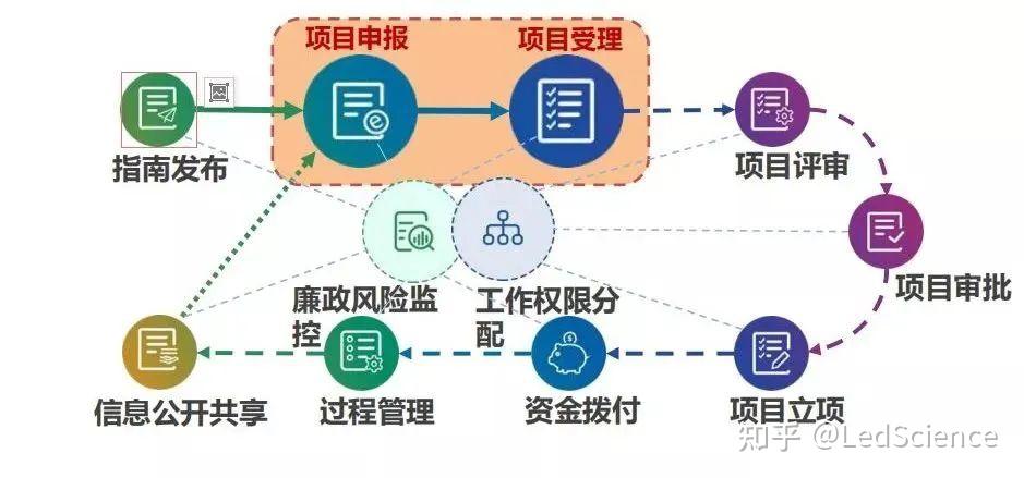 2024国自然,NSFC“已审核”!坐等9月初放榜! - 知乎