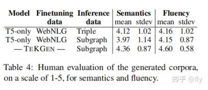 Knowledge Graph Based Synthetic Corpus Generation for Knowledge ...