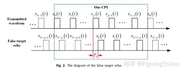 DRFM（十四）periodic ambiguity function shaping - 知乎
